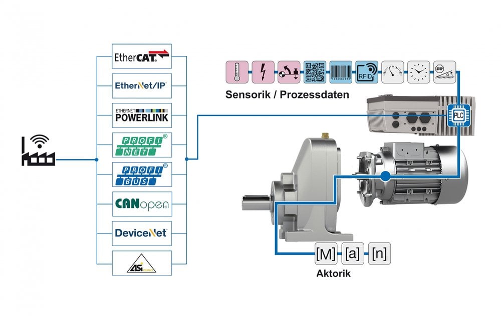 NORD DRIVESYSTEMS en IFAT 2018